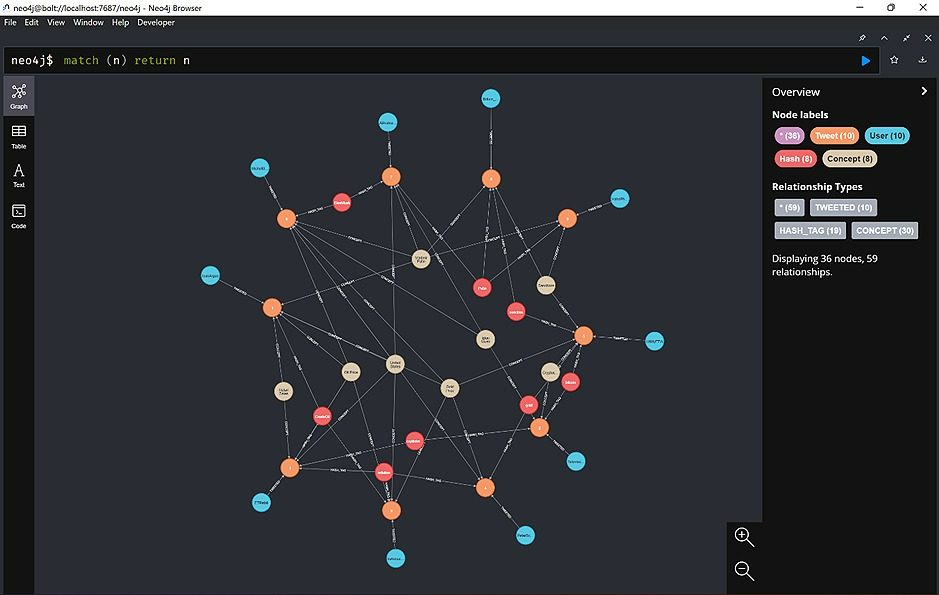 Forex Tweets with Neo4j